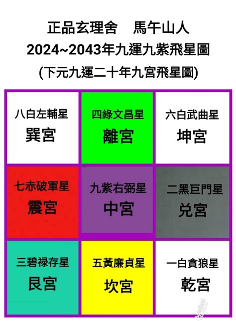 九運 旺財旺丁|【宏觀術數@iM網欄】趨吉避凶 九運選宅安居風水要訣